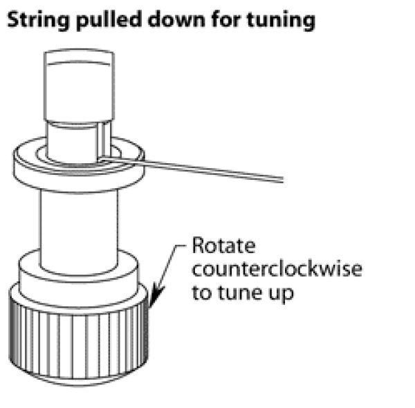 画像8: Steinberger Gearless "Chrome" Single  mount string locking Tuner Peg's  6個入り1Set (8)