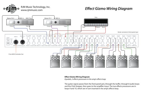 画像15: RJM Music Technology  Effect Gizmo (15)